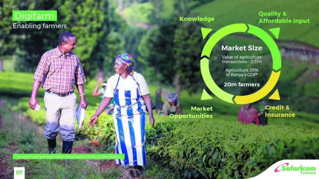 Safaricom DigiFarm: Transforming Agriculture Through Digital Innovation